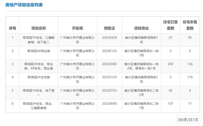 中鐵建西派瀾岸項目 去化率45.6%，新董事長呂素領(lǐng)上任推動非居住租賃轉(zhuǎn)型